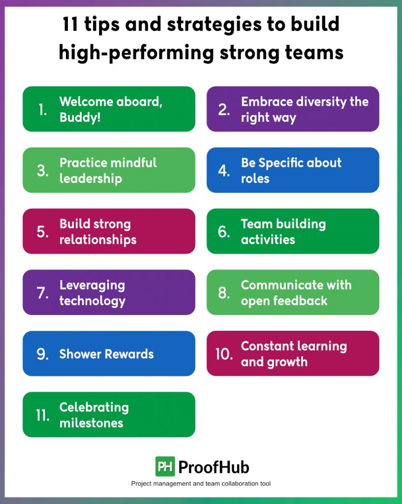 Tips to create strong team dynamics