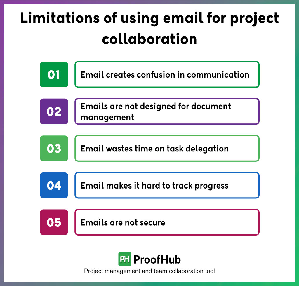 Limitations of using email for project collaboration 