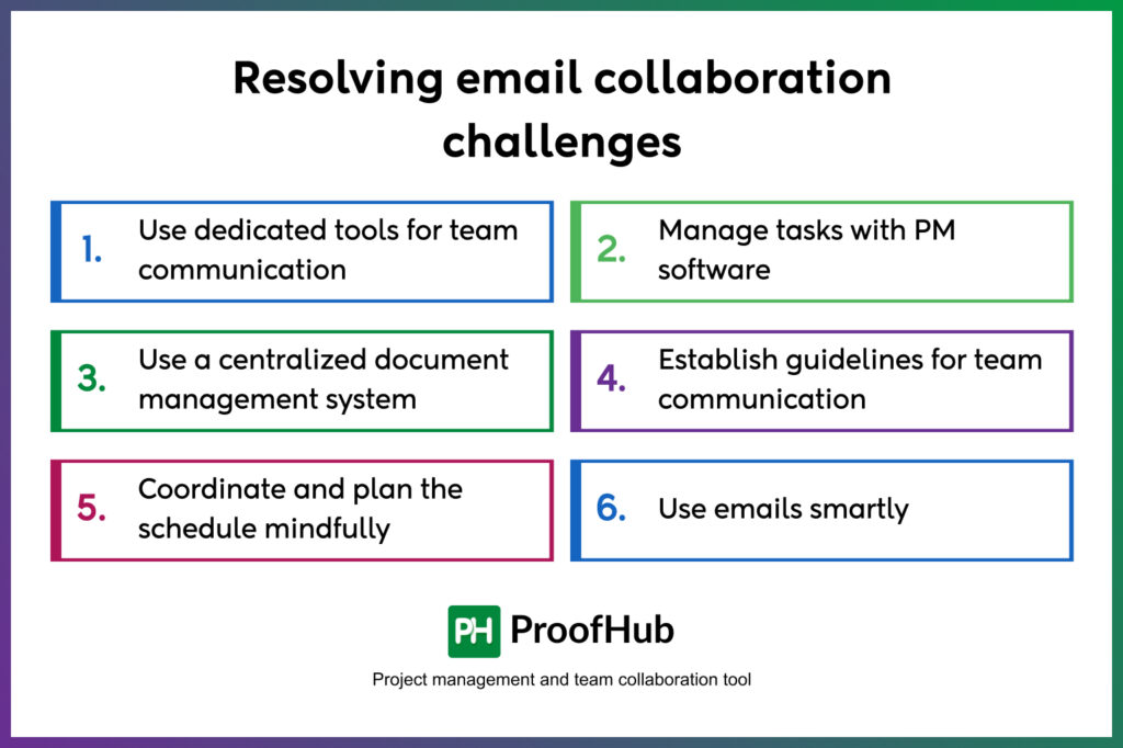 Resolving email collaboration challenges