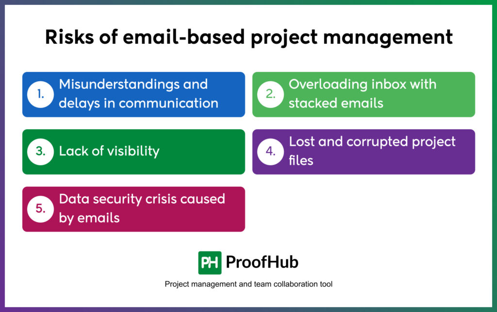 Risks of email-based project management