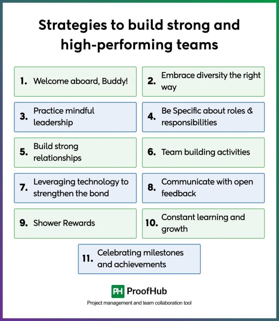 Strategies to build strong and high-performing teams