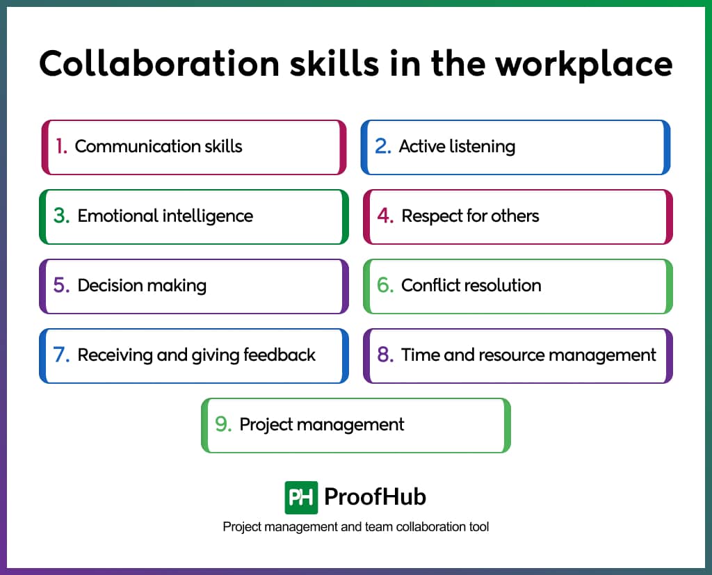 Collaboration skills in the workplace