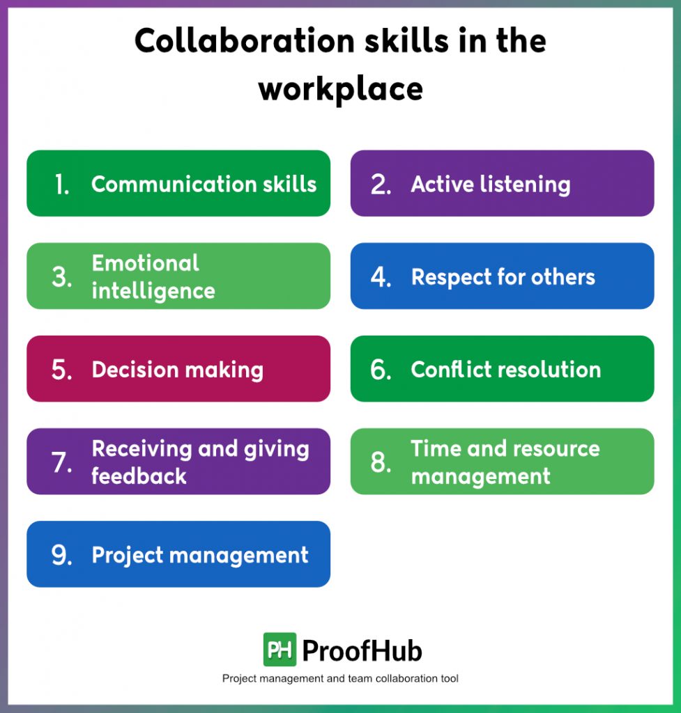 Collaborative Skills 