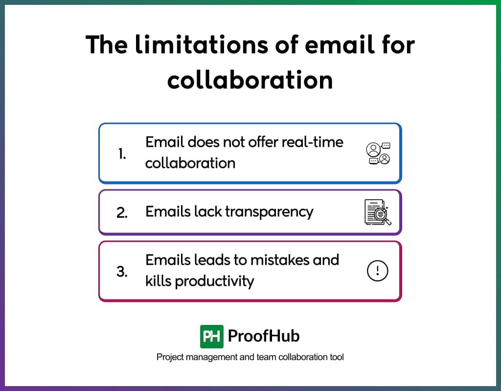 The limitations of email for collaboration