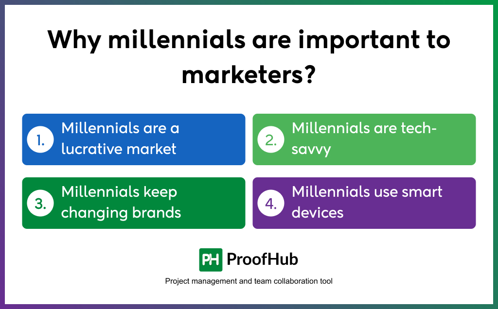 Why Millennials are important to marketers