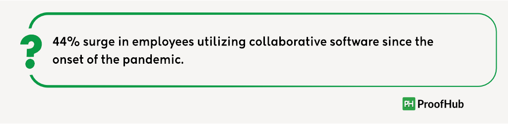 collaborative software