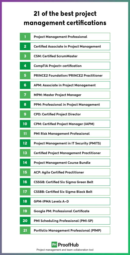Best project management certifications