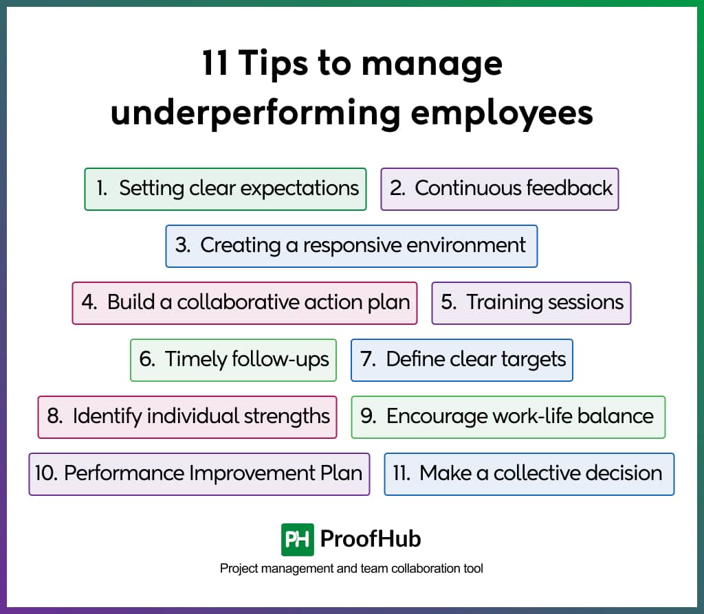 11 Tips to manage underperforming employees