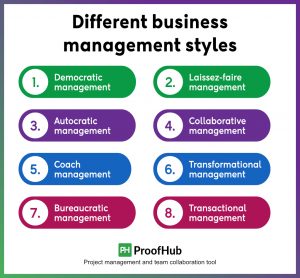 What is Business Management? A Comprehensive Guide