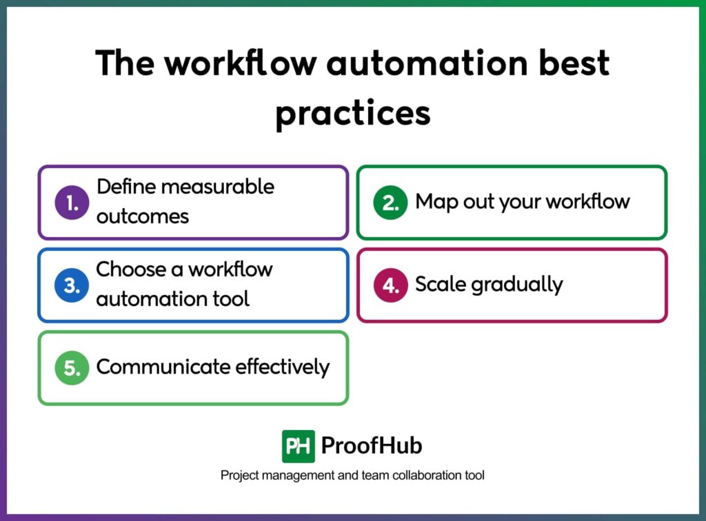 The workflow automation best practices