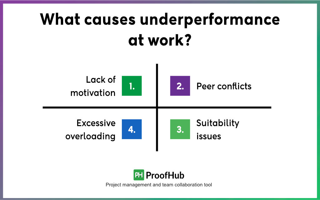What causes under-performance at work