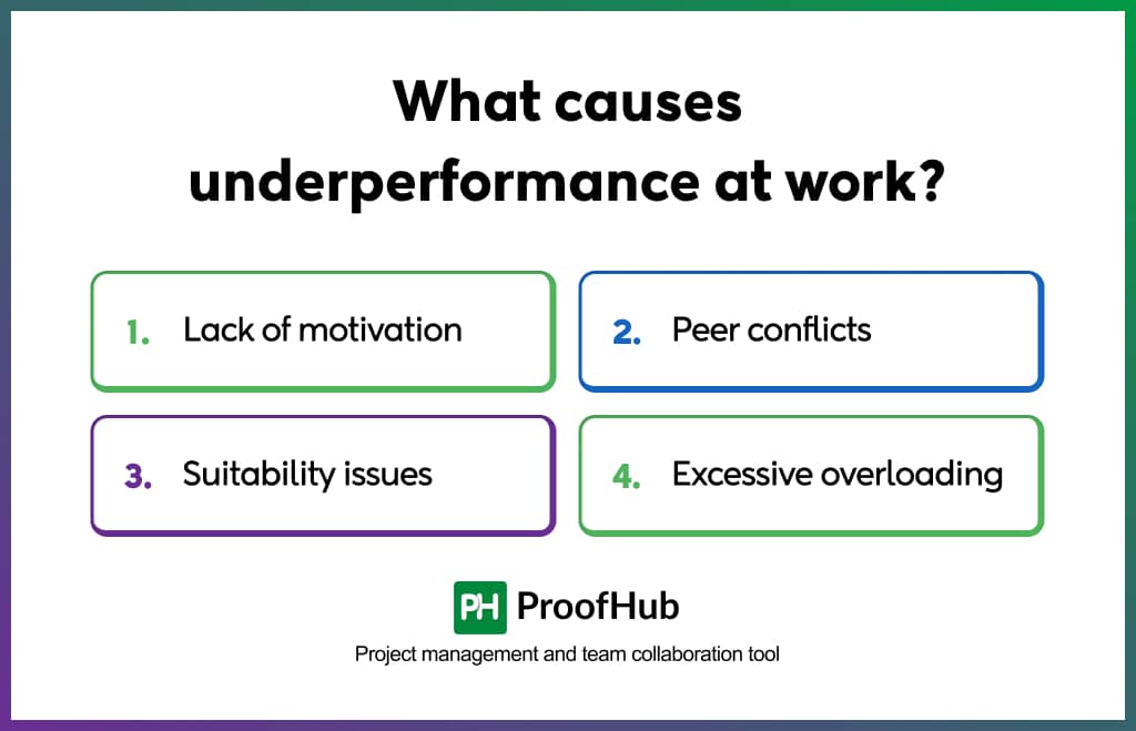 What causes underperformance at work