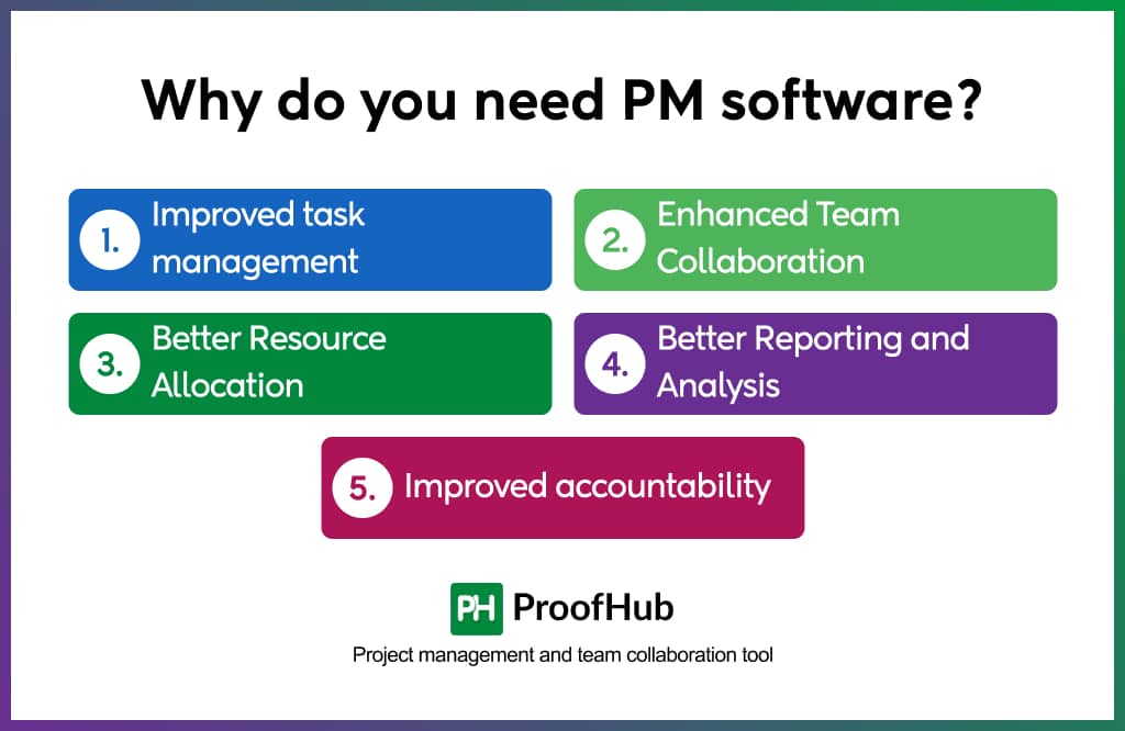 Why do you need PM software