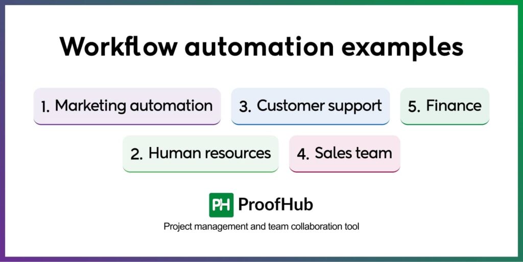 Workflow automation examples