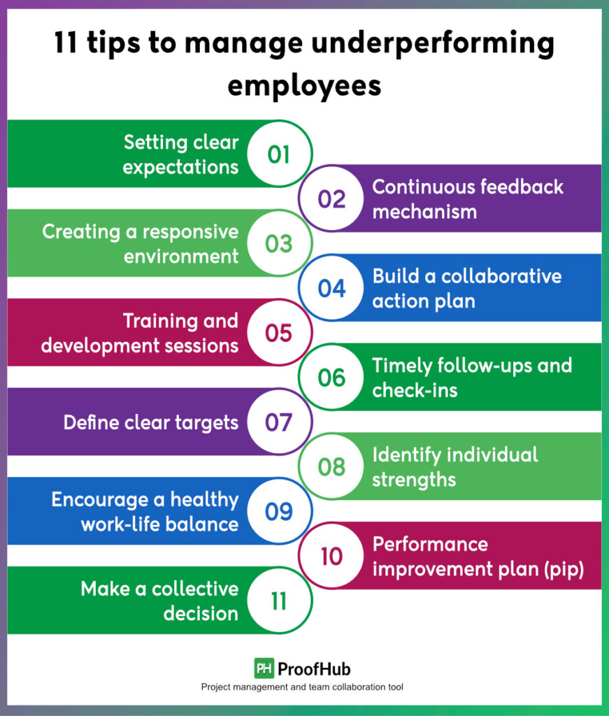 tips to manage under performing employees
