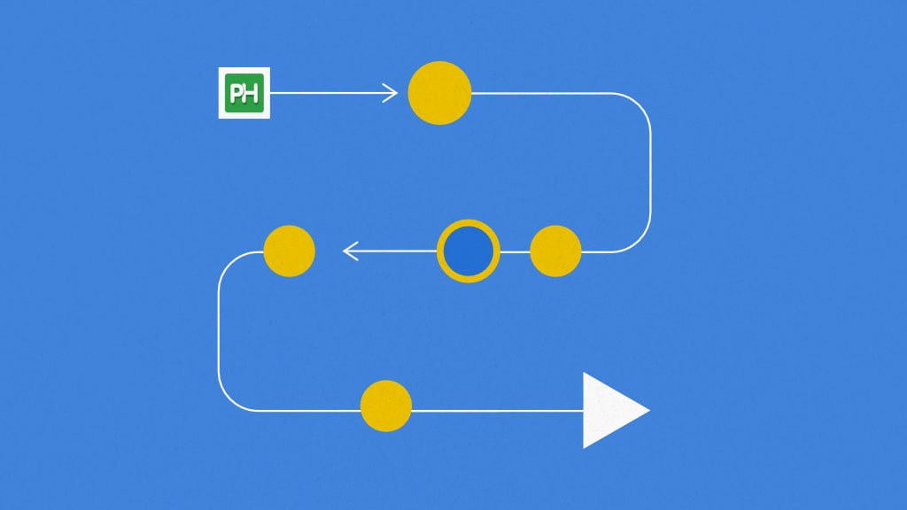 Create Online Forms, define individual form-workflows, integrate in  systems, increase digital transformation