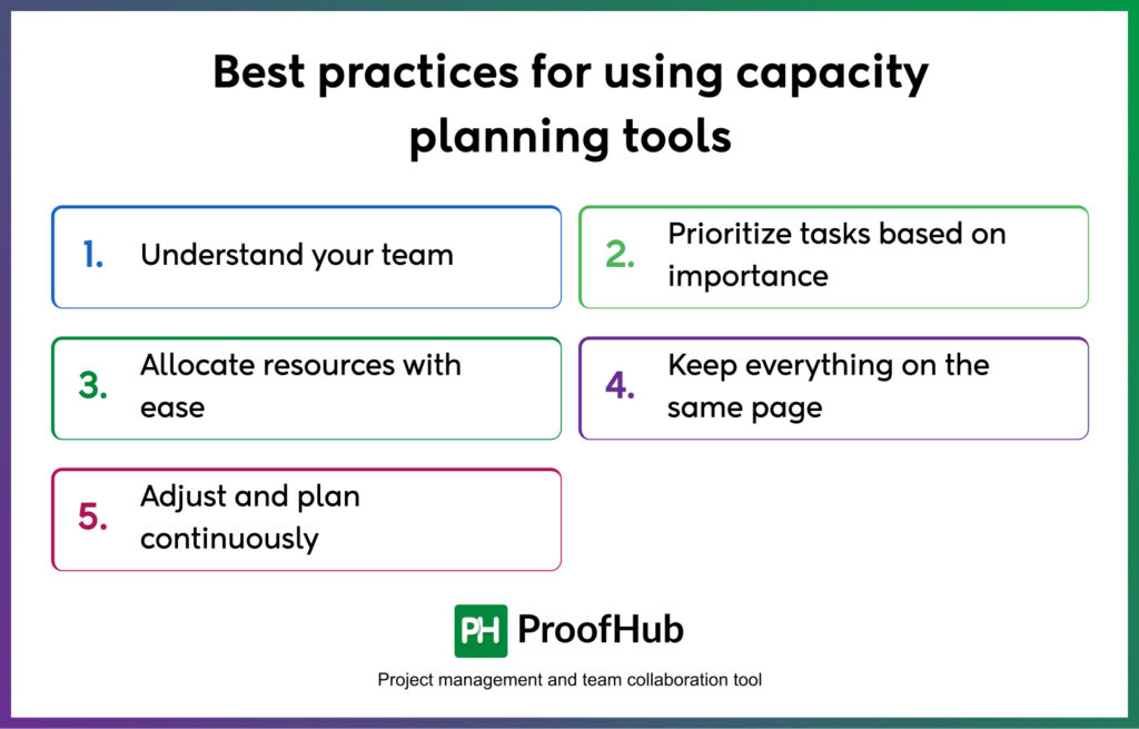 Best practices for using capacity planning tools