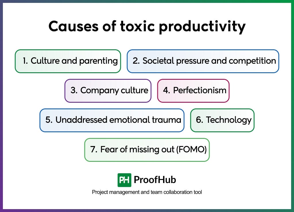 Causes of toxic productivity