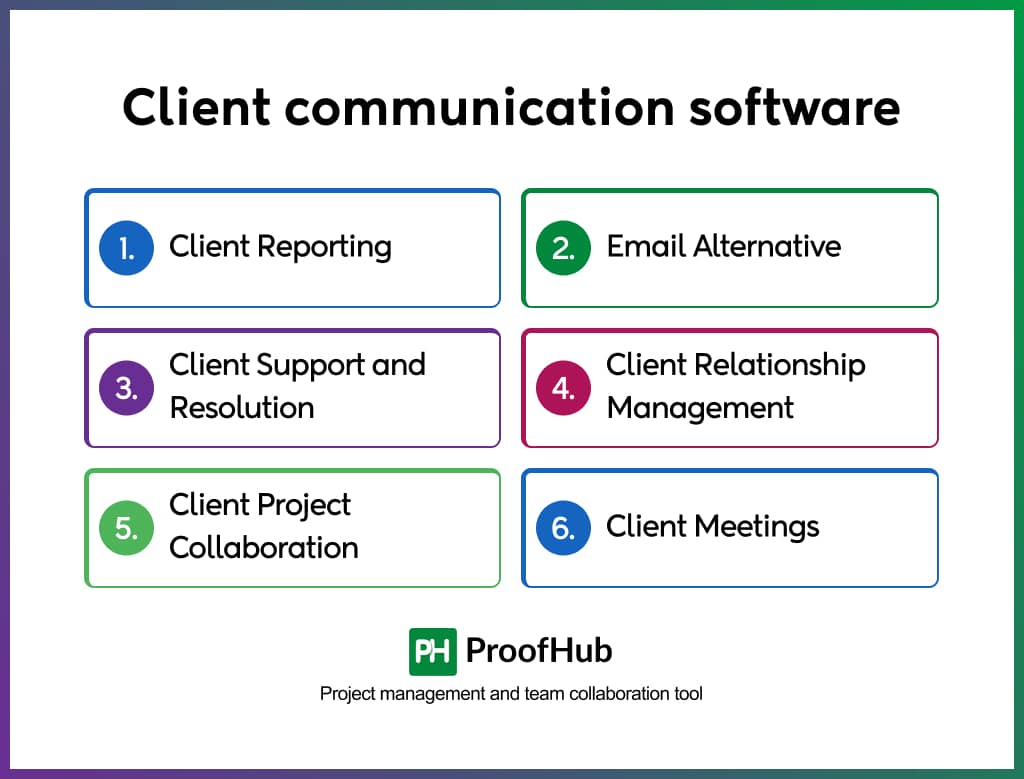 Client communication software