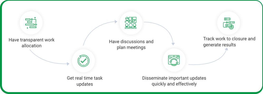 Workflow-of-effective-allocation-of-resources