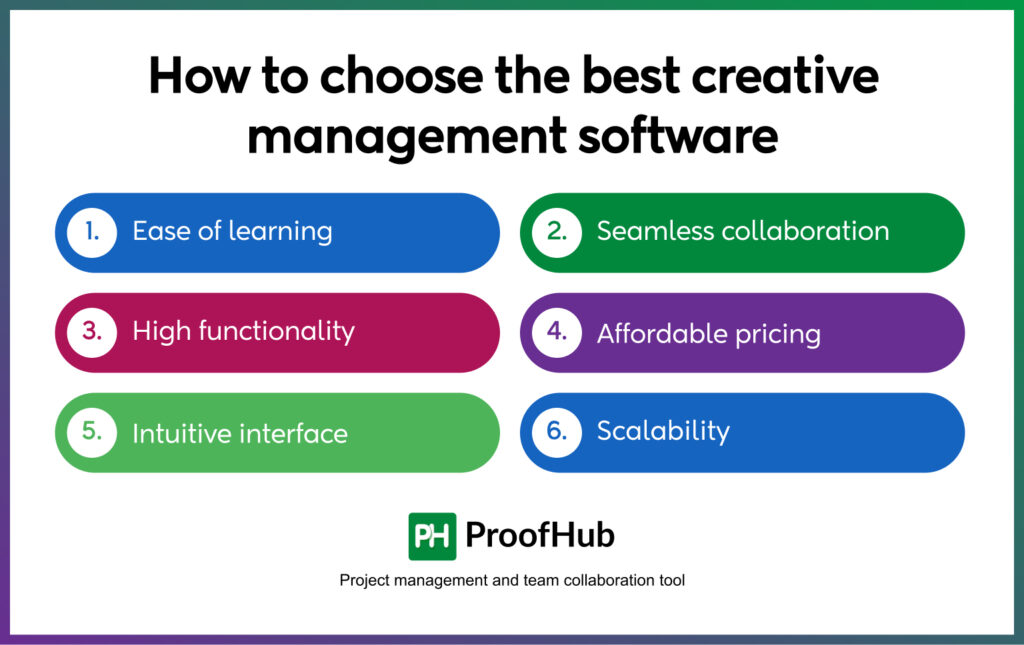 Best Creative Management Software