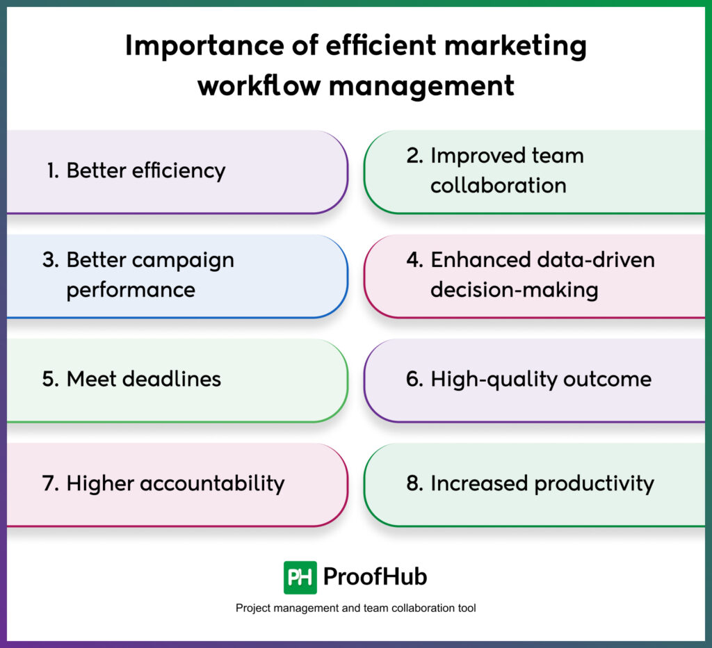 efficient marketing workflow management