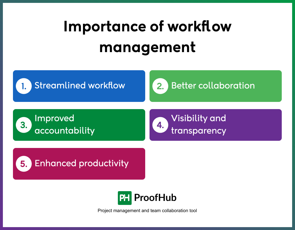 Importance of workflow management