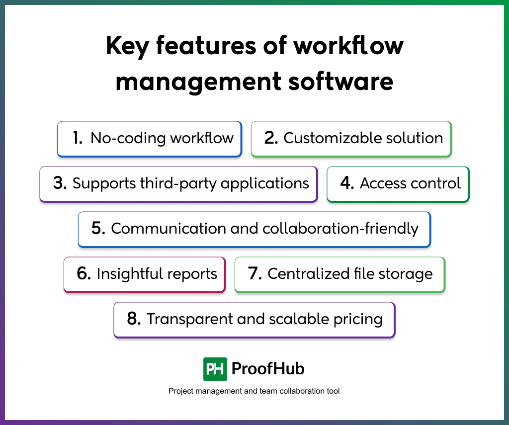 Key features of workflow management software