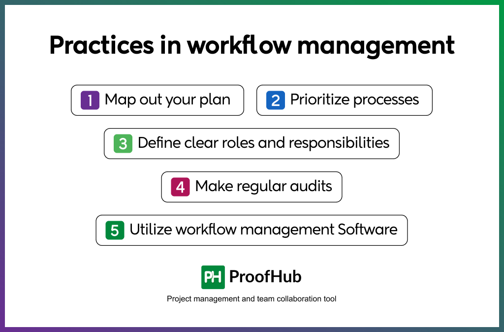 Practices in workflow management