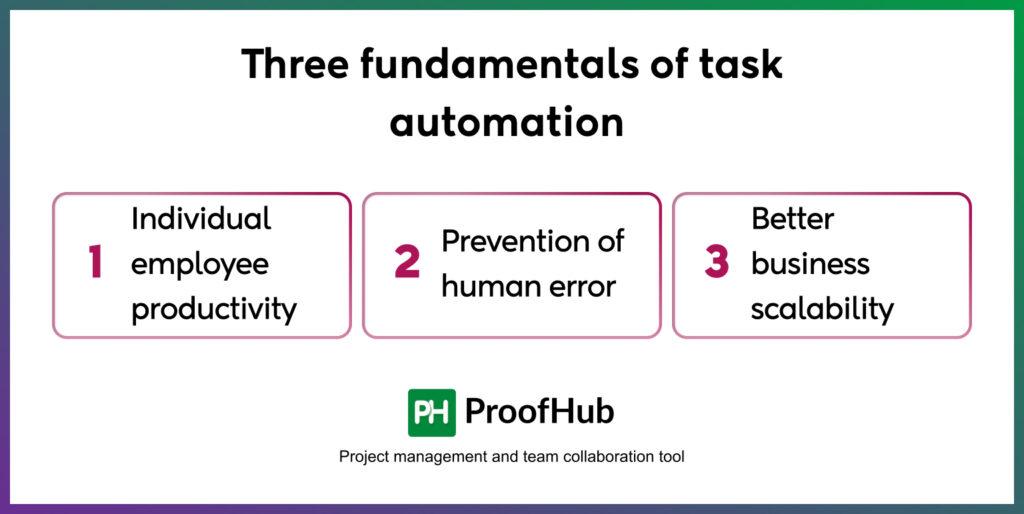 fundamentals of task automation 