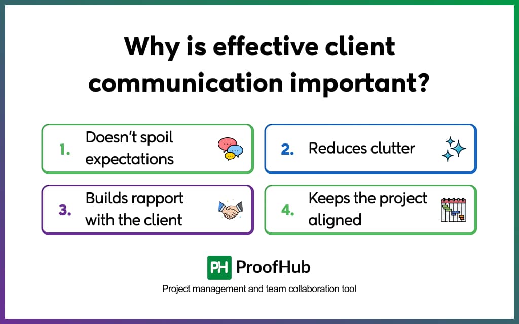 Why is effective client communication important