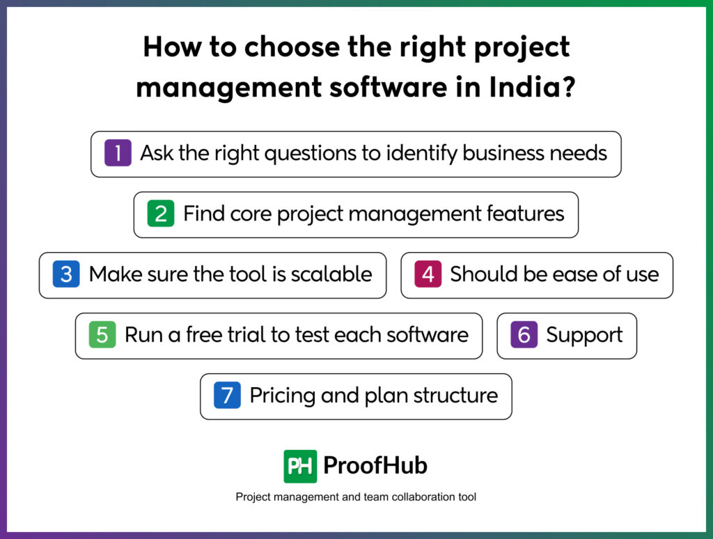 choose the right project management software in India