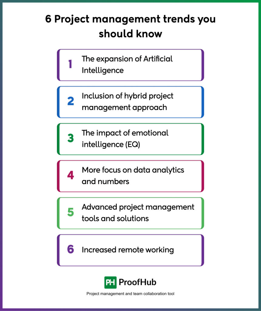 Project management trends you should know