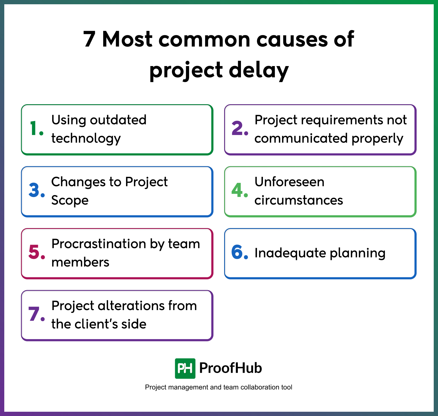 common causes of project delay