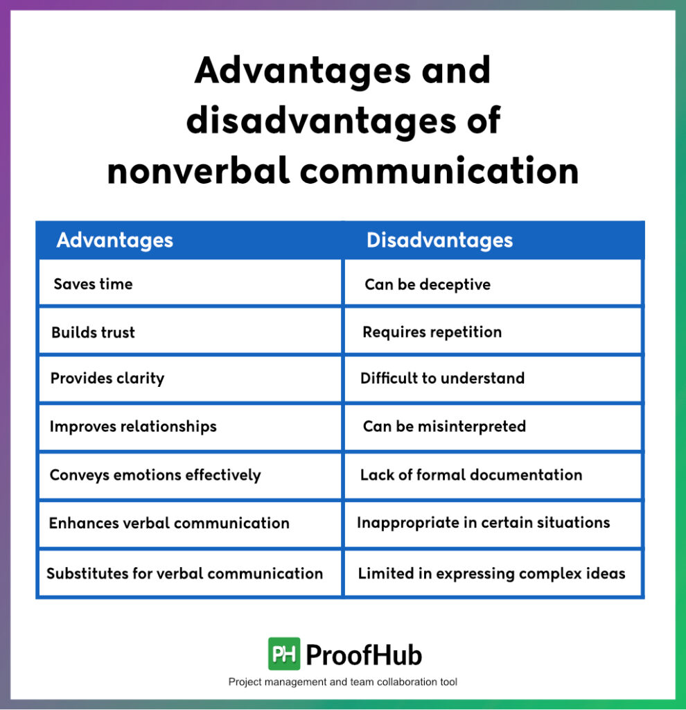 Advantages and disadvantages of nonverbal communication