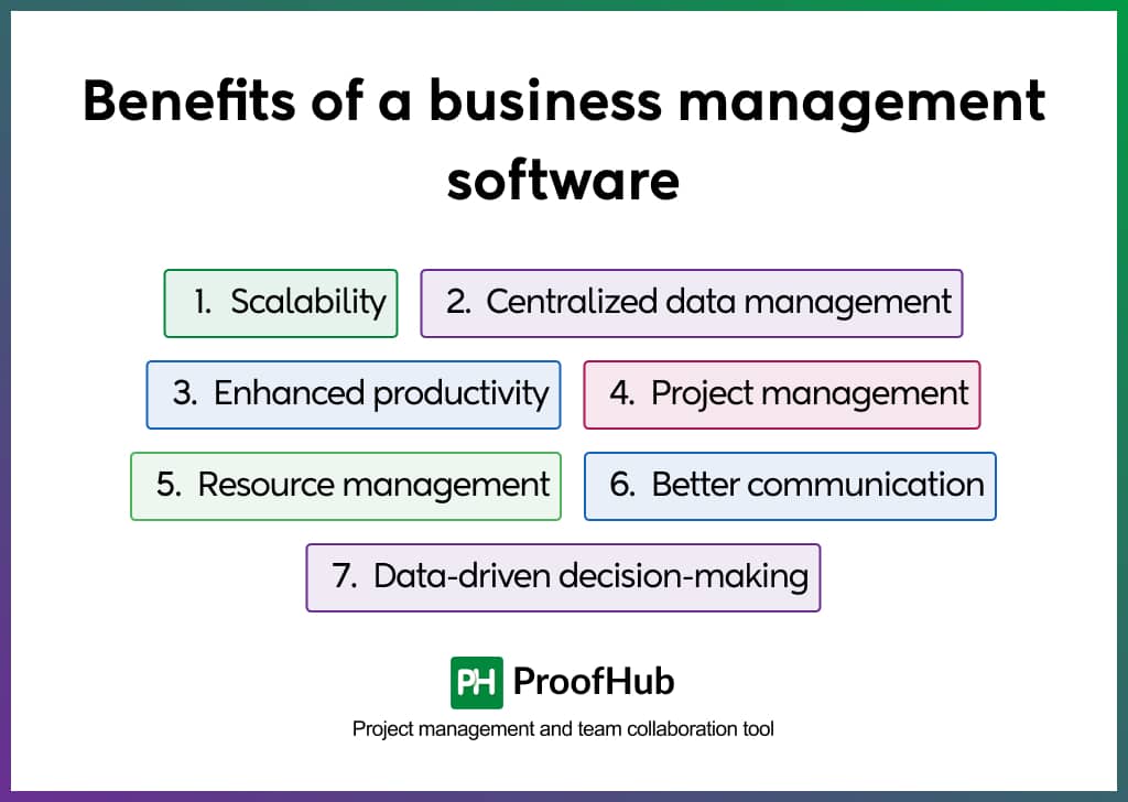 Benefits of a business management software