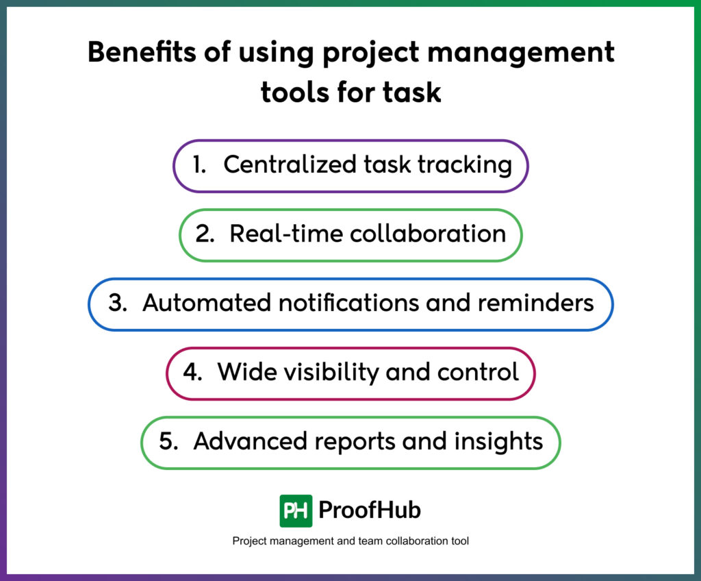 Benefits of using project management tools for task