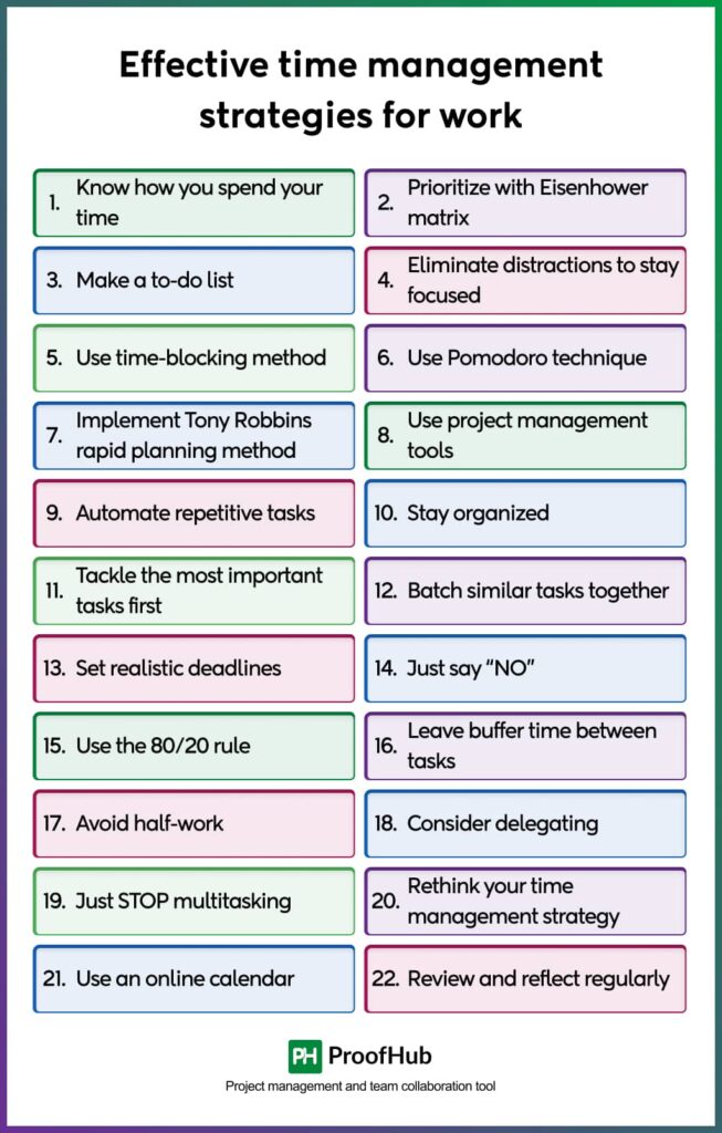 Time management strategies for work