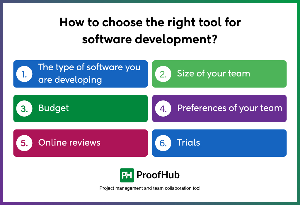 How to choose the right tool for software development