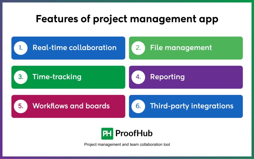 Key features of project management app