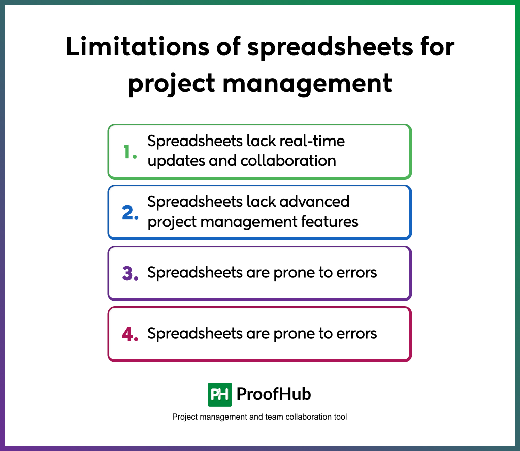 Limitations of spreadsheets for project management