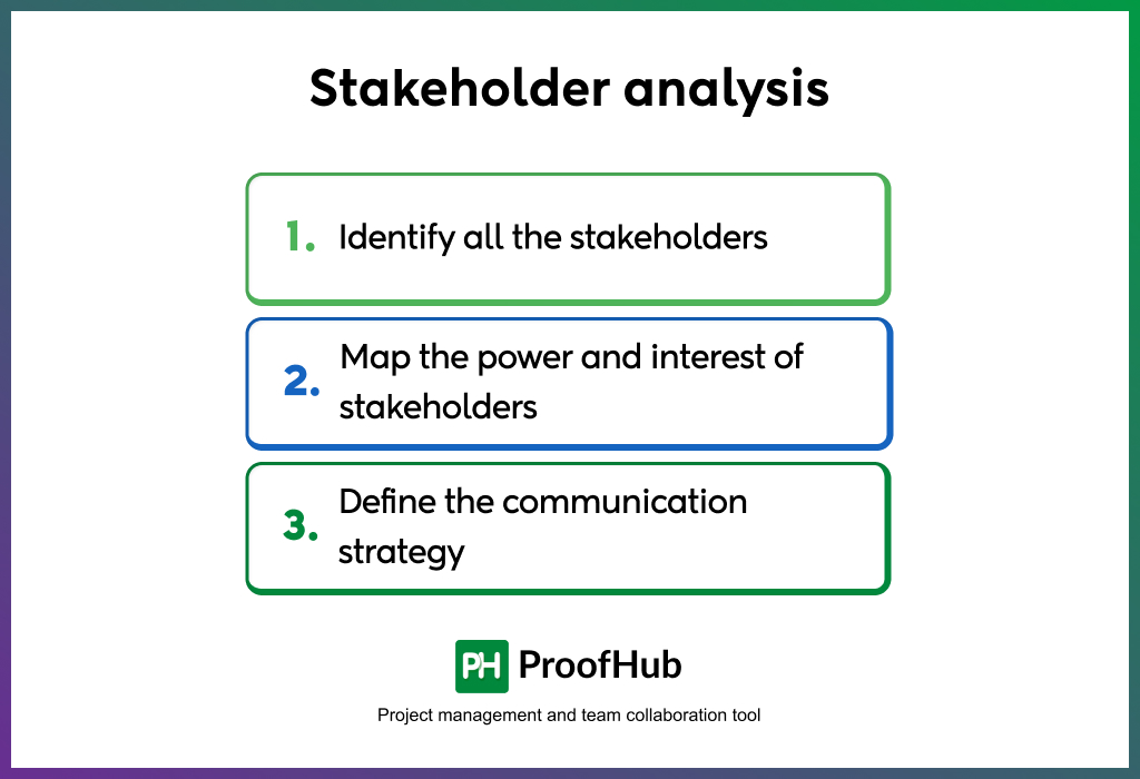 Stakeholder analysis