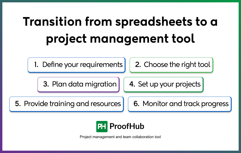 Transition from spreadsheets to a project management tool