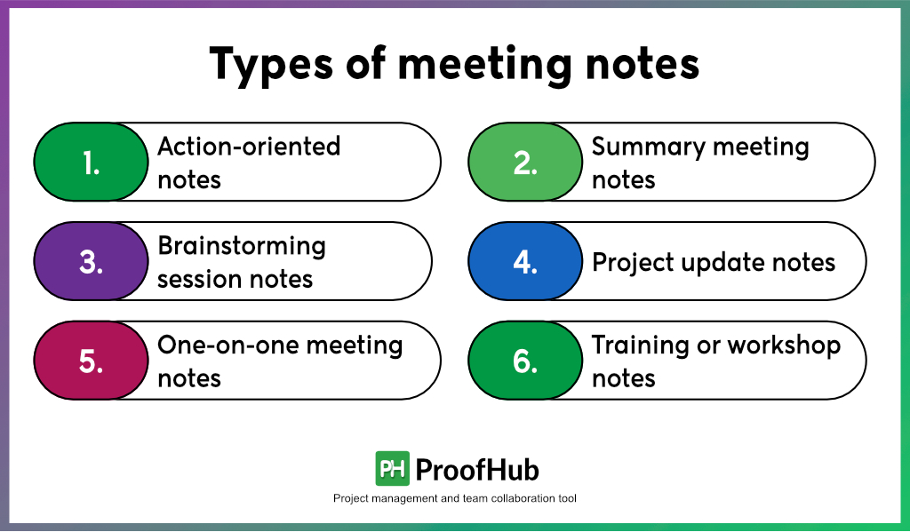 Types of meeting notes