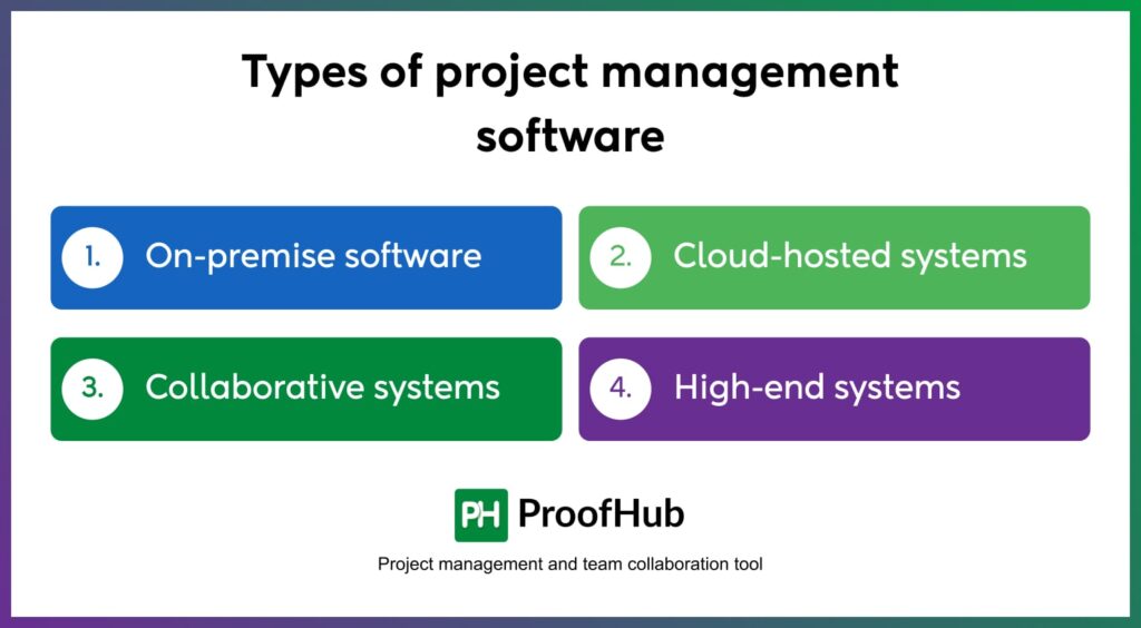 Types of project management software