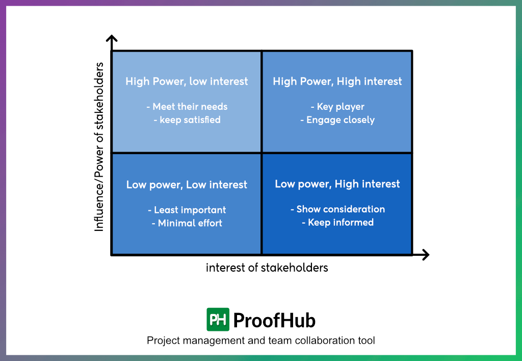 stakeholder analysis