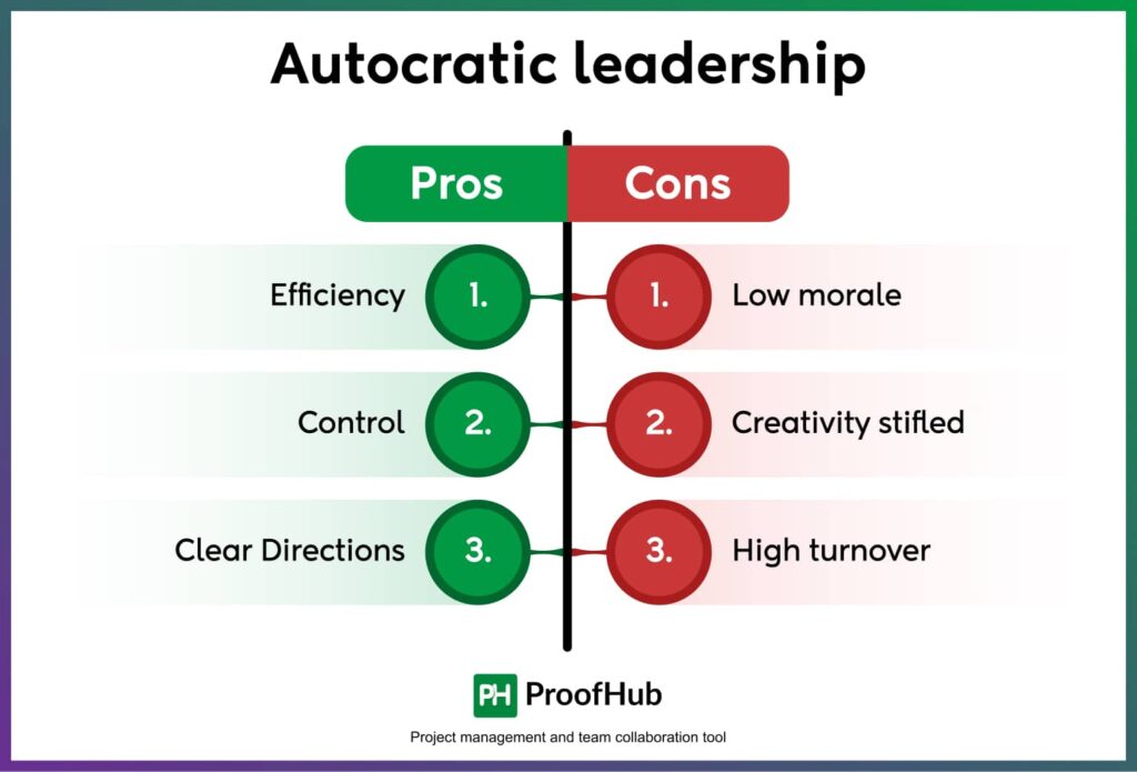 Autocratic leadership