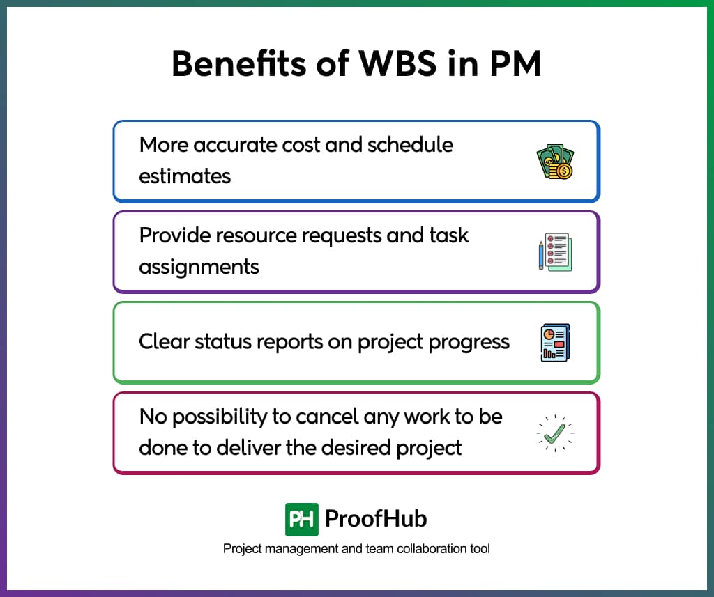 Benefits of WBS in PM