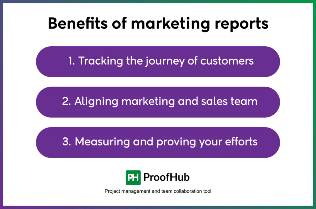 Benefits of marketing reports