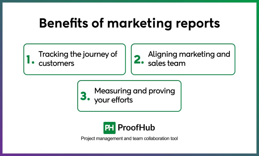 Benefits of marketing reports